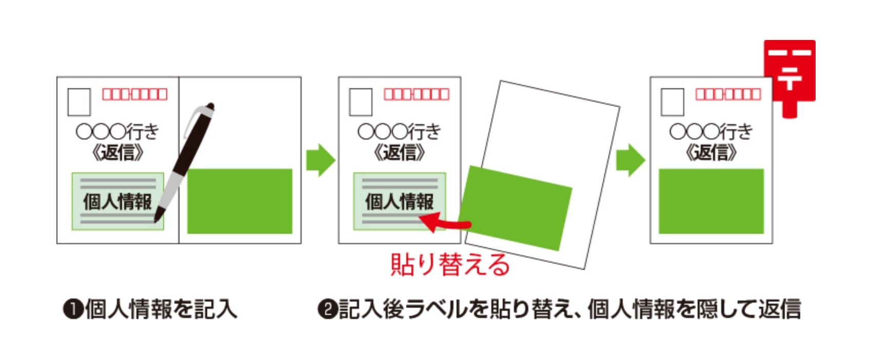 個人情報保護対策ラベル素材 │ ラベル・シール素材ならLivastaリバスタ